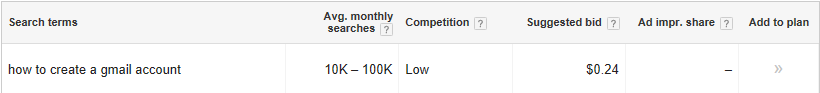 how to create a gmail account keyword planner data