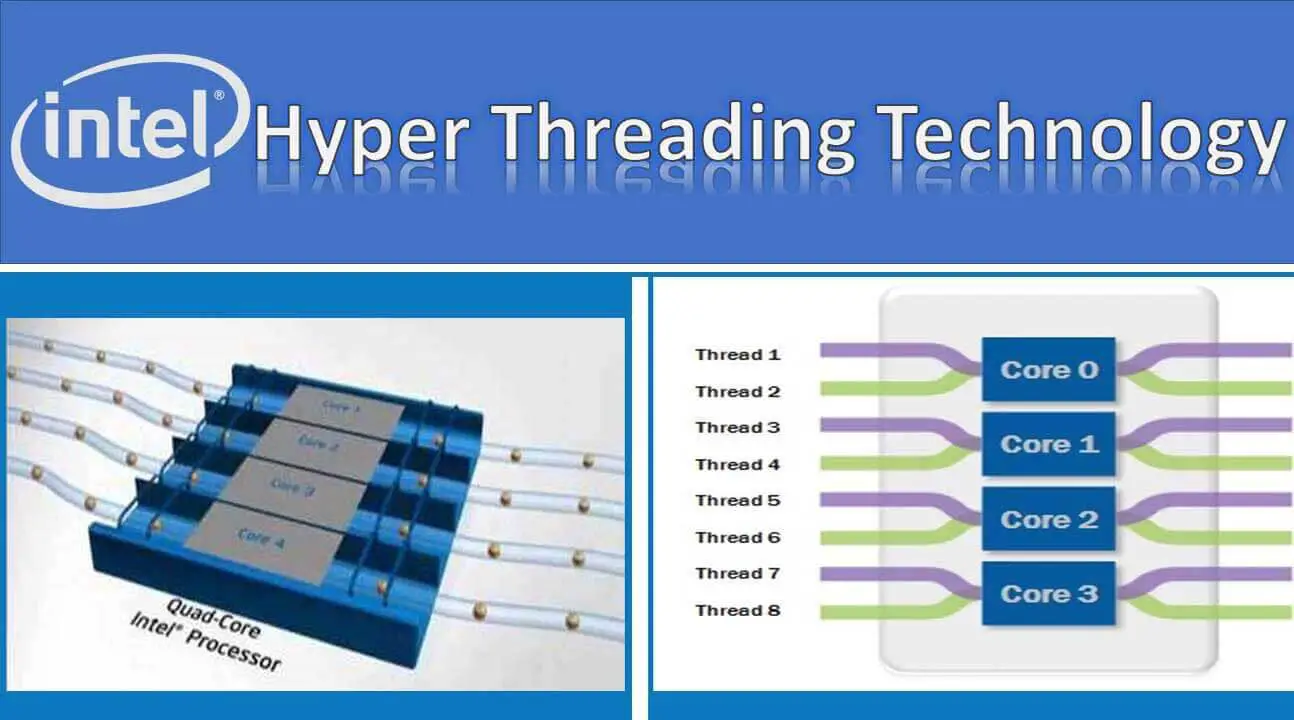 Hyper threading technology