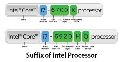 Suffix of Intel Processor
