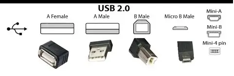 USB 2 Speed