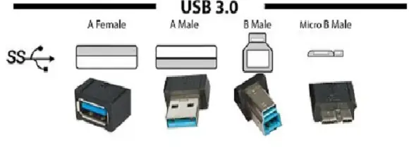 USB 3 Speed