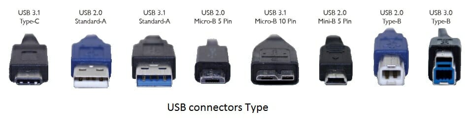 USB Connector 