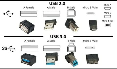 Different Between USB 2 and USB