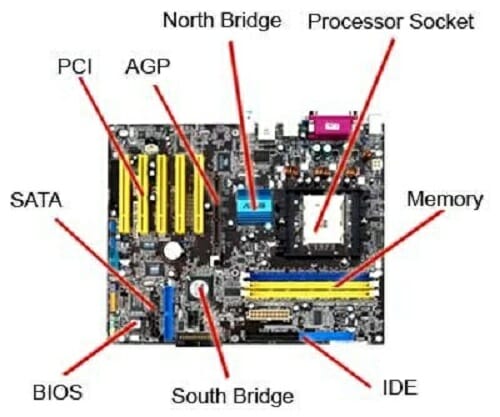 Fuction Of A Mother Board