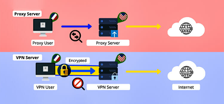 3 Tools to hide an IP address