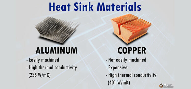 Considerations While Buying a Heatsink 3