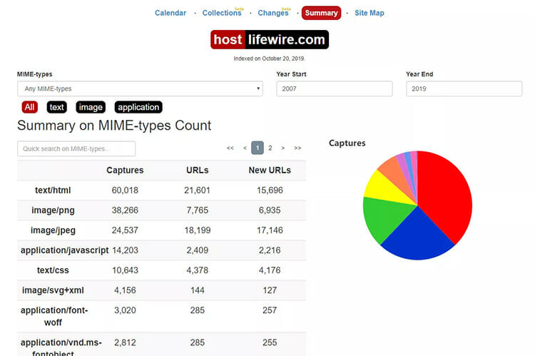 How to See a Summary of a Website