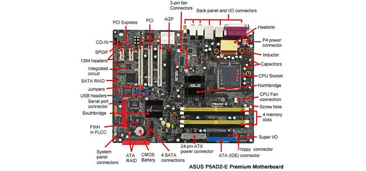 Components of a Motherboard