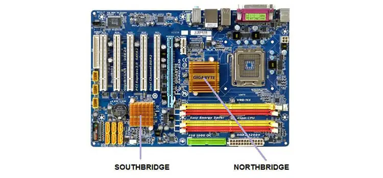 Parts of Motherboard | Figure out the Anatomy of Motherboard | TechDim