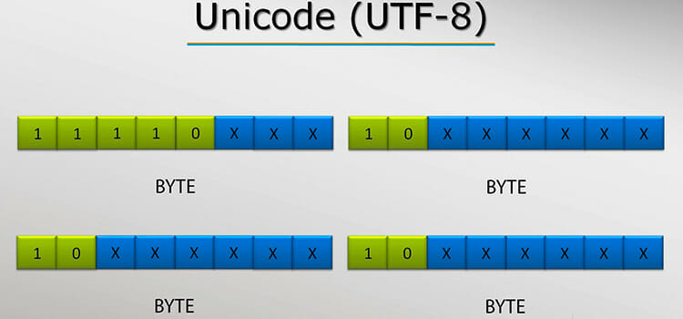 UTF-8 Encoding