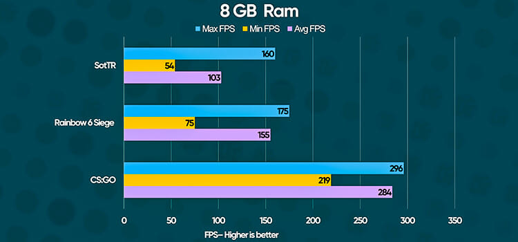 VRAM vs RAM Usage