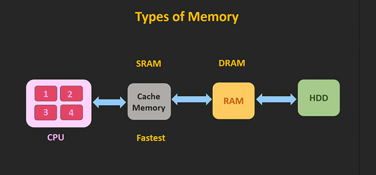 What Does Cache Data Mean 2
