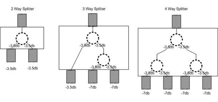 How Does A Cable Splitter Work