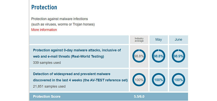 avira vs avast malware avira vs avast malware