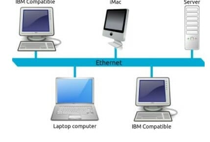 client-server LAN network and here an Ethernet is used to connect all the devices existing in this network