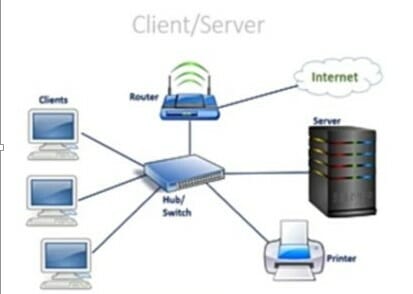 Client-Server LAN