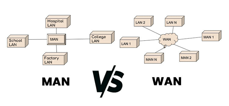 MAN vs WAN
