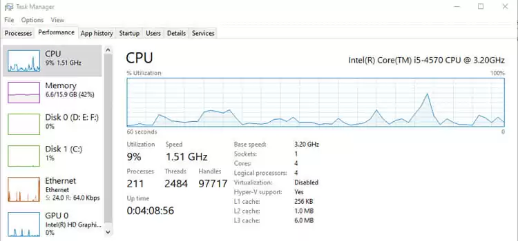 How to Stress Test CPU (Proper Guidelines for you)