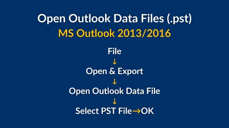 File>Open & Export>Open Outlook Data File>Select PST File>OK