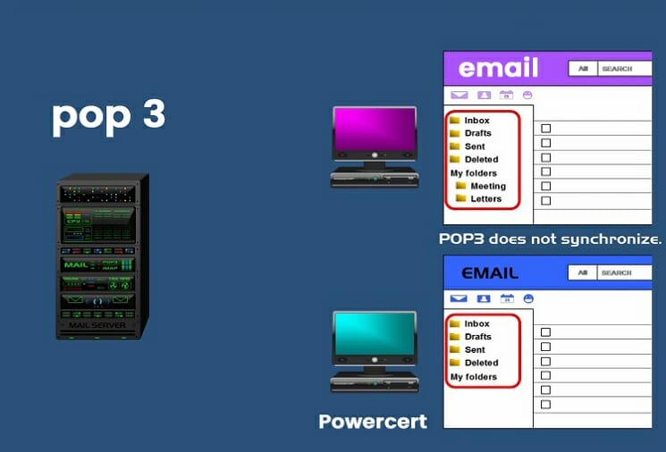 E-mail Viewing through POP3