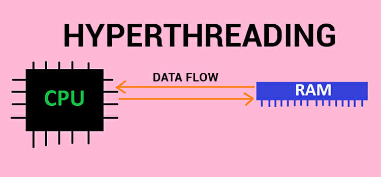 Does Hyper-threading Helps Gaming or Harm Gaming?