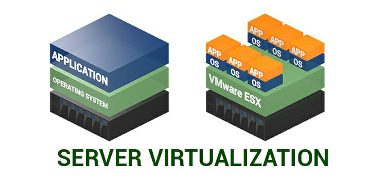 What Is Server Virtualization