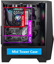 Will a Micro ATX Motherboard Fit in a Mid-Tower Case? let's figure out ...