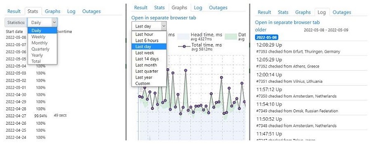Host Rotation Tracker Website Availability Issues and Website Monitoring to Deal With Those ...