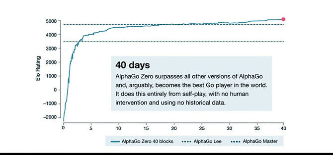 Artificial Intelligence 2