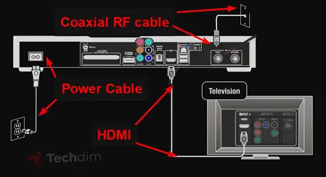 HDMI-Connection-diagram-for-TiVo