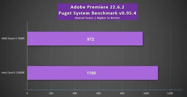 PC for Adobe Premiere Pro
