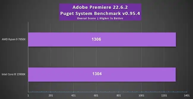 two top-tier processors