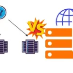 Unveiling the Contrast Between High Availability and Fault Tolerance