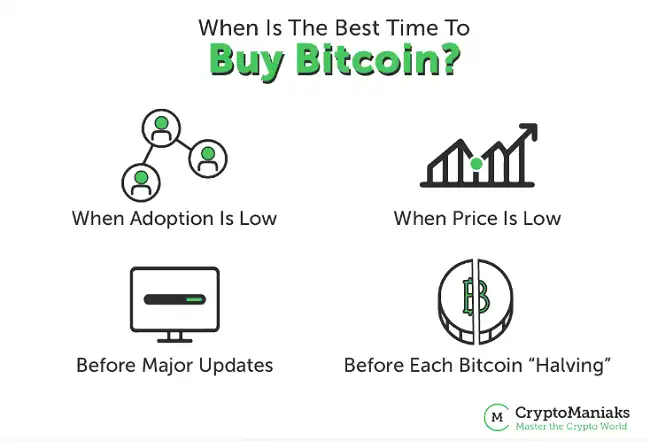 Buy Bitcoin Right Now