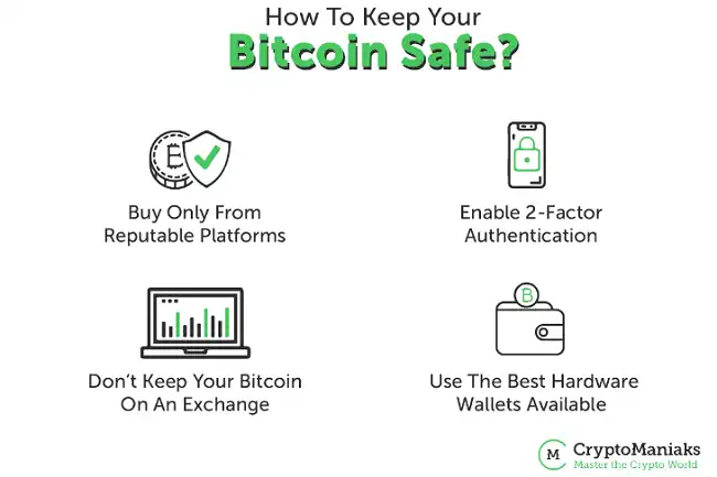Safe to Buy Bitcoin